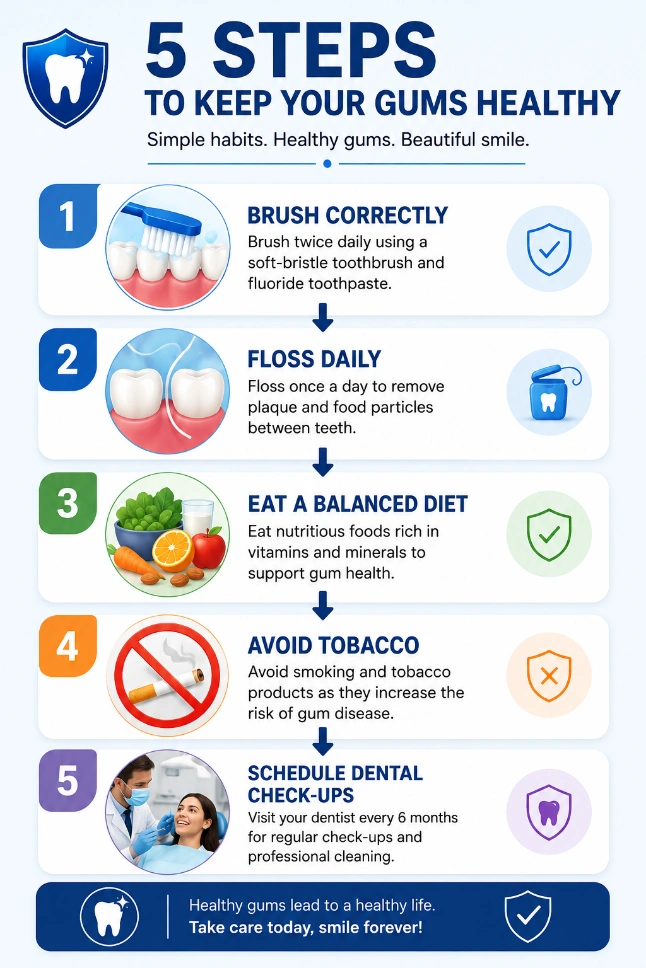 Infographic titled '5 Steps to Keep Your Gums Healthy' showing five steps: brush, floss, diet, avoid tobacco, check-ups, with icons and shield logos.